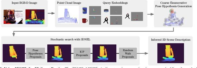Figure 4 for 3D Neural Embedding Likelihood for Robust Sim-to-Real Transfer in Inverse Graphics