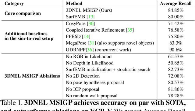 Figure 2 for 3D Neural Embedding Likelihood for Robust Sim-to-Real Transfer in Inverse Graphics