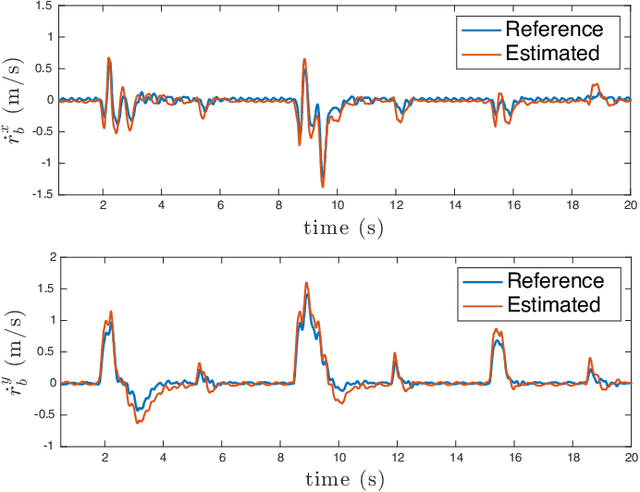 Figure 1 for Compliant Control of Quadruped Robots for Assistive Load Carrying