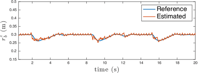 Figure 2 for Compliant Control of Quadruped Robots for Assistive Load Carrying