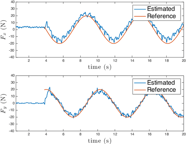 Figure 3 for Compliant Control of Quadruped Robots for Assistive Load Carrying