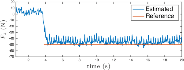 Figure 4 for Compliant Control of Quadruped Robots for Assistive Load Carrying