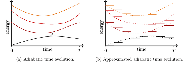 Figure 2 for Quantum Optimization Algorithms