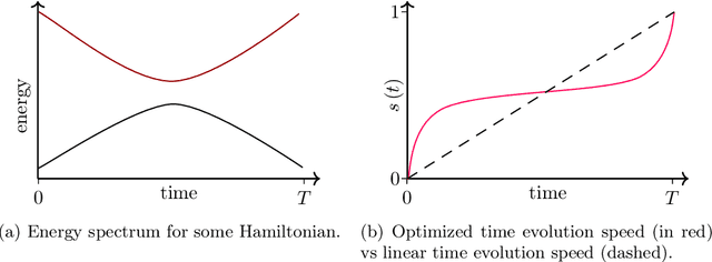Figure 3 for Quantum Optimization Algorithms
