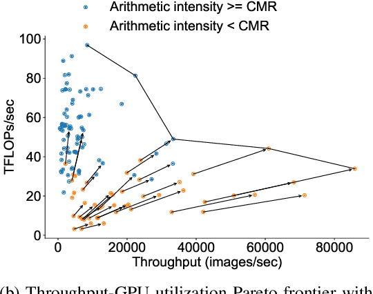 Figure 1 for A Study on the Intersection of GPU Utilization and CNN Inference