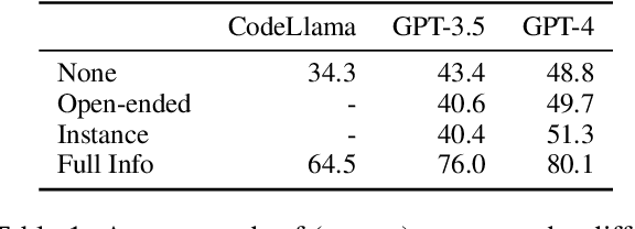 Figure 2 for ChatShop: Interactive Information Seeking with Language Agents