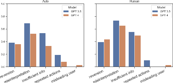 Figure 4 for ChatShop: Interactive Information Seeking with Language Agents