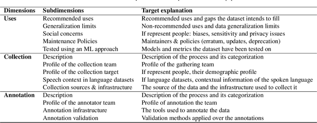 Figure 1 for On the Readiness of Scientific Data for a Fair and Transparent Use in Machine Learning
