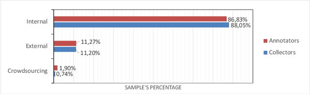 Figure 4 for On the Readiness of Scientific Data for a Fair and Transparent Use in Machine Learning