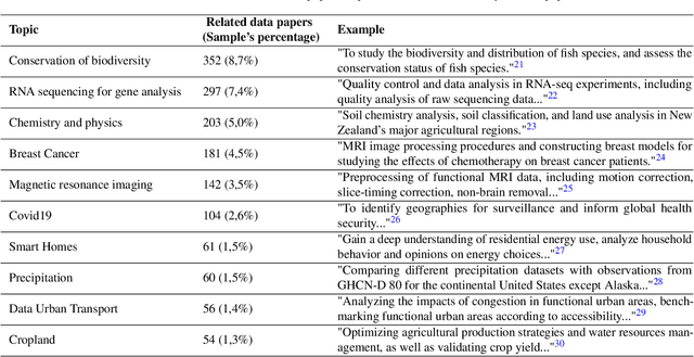 Figure 3 for On the Readiness of Scientific Data for a Fair and Transparent Use in Machine Learning