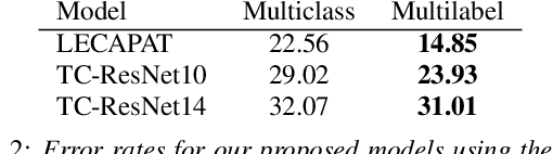 Figure 4 for Efficient Spoken Language Recognition via Multilabel Classification