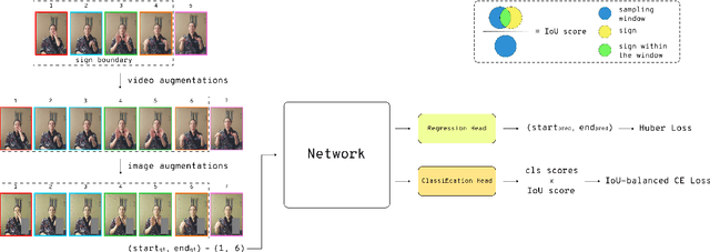 Figure 3 for Training Strategies for Isolated Sign Language Recognition