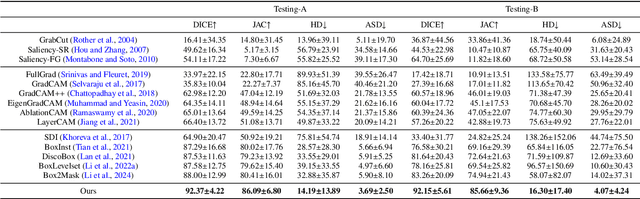 Figure 4 for Flip Learning: Weakly Supervised Erase to Segment Nodules in Breast Ultrasound