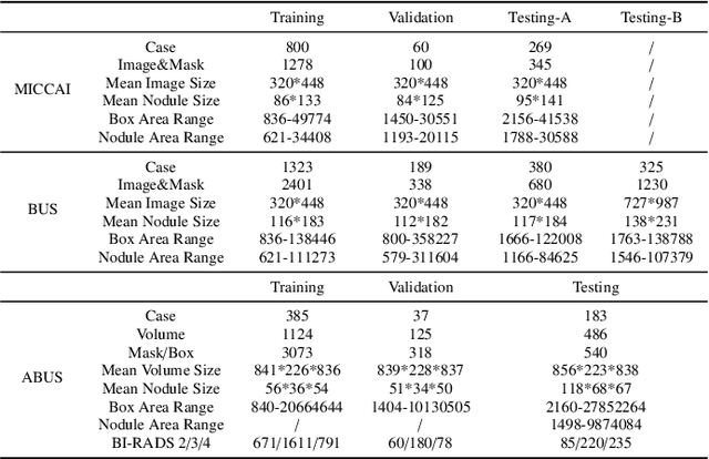 Figure 2 for Flip Learning: Weakly Supervised Erase to Segment Nodules in Breast Ultrasound