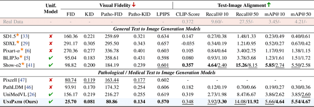 Figure 2 for Beyond Pixel Simulation: Pathology Image Generation via Diagnostic Semantic Tokens and Prototype Control