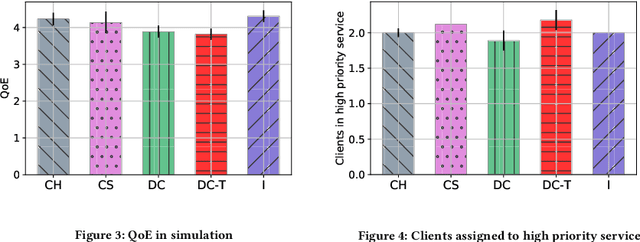 Figure 2 for Structured Reinforcement Learning for Media Streaming at the Wireless Edge