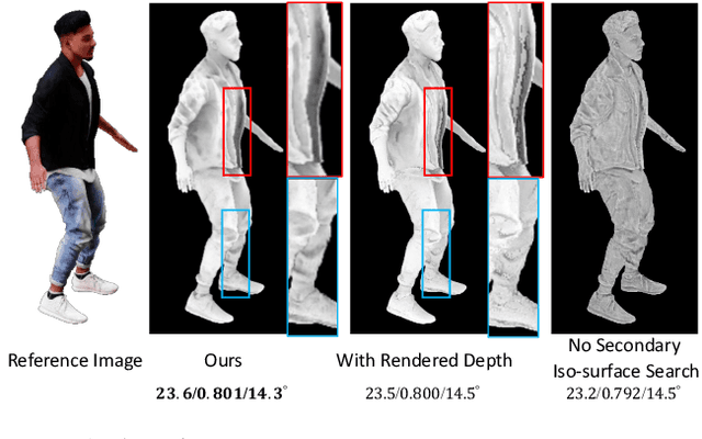 Figure 4 for IntrinsicAvatar: Physically Based Inverse Rendering of Dynamic Humans from Monocular Videos via Explicit Ray Tracing