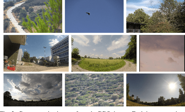 Figure 2 for Improving Small Drone Detection Through Multi-Scale Processing and Data Augmentation