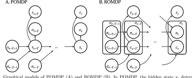 Figure 1 for Goal-oriented inference of environment from redundant observations