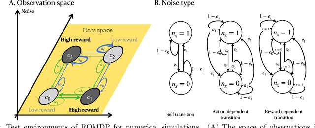 Figure 3 for Goal-oriented inference of environment from redundant observations