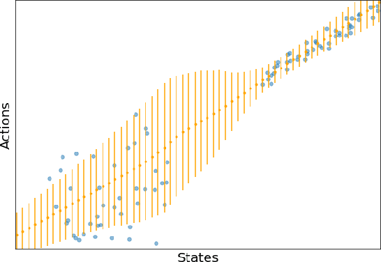 Figure 3 for TD3 with Reverse KL Regularizer for Offline Reinforcement Learning from Mixed Datasets