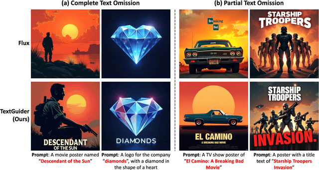 Figure 1 for TextGuider: Training-Free Guidance for Text Rendering via Attention Alignment