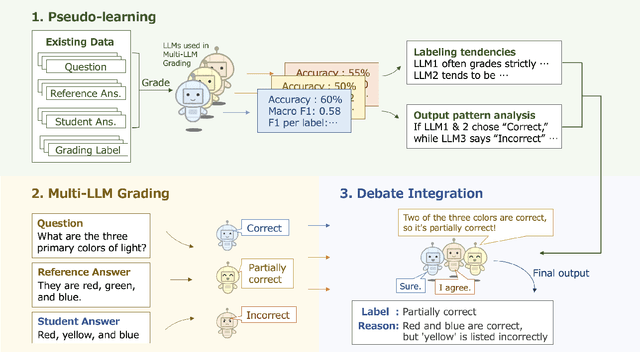 Figure 3 for Ensemble ToT of LLMs and Its Application to Automatic Grading System for Supporting Self-Learning