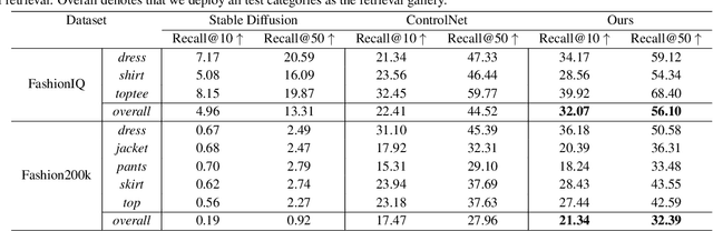 Figure 4 for Instilling Multi-round Thinking to Text-guided Image Generation