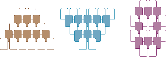 Figure 1 for Learning to Play 7 Wonders Duel Without Human Supervision