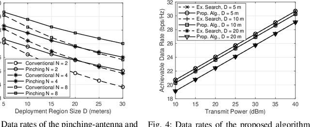 Figure 3 for Rate Maximization for Downlink Pinching-Antenna Systems