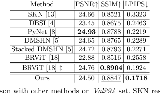 Figure 2 for Adaptive Mask-based Pyramid Network for Realistic Bokeh Rendering
