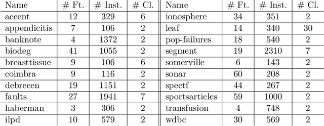 Figure 1 for On the Granular Representation of Fuzzy Quantifier-Based Fuzzy Rough Sets