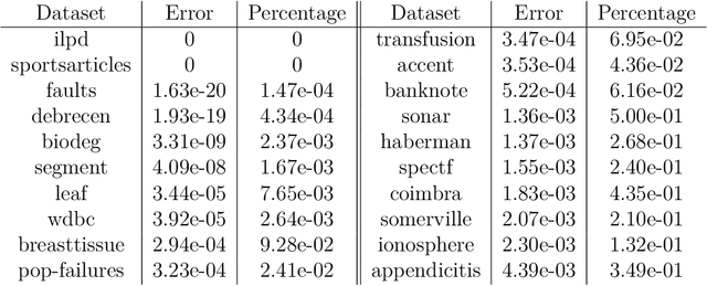 Figure 3 for On the Granular Representation of Fuzzy Quantifier-Based Fuzzy Rough Sets