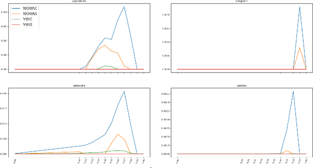 Figure 2 for On the Granular Representation of Fuzzy Quantifier-Based Fuzzy Rough Sets