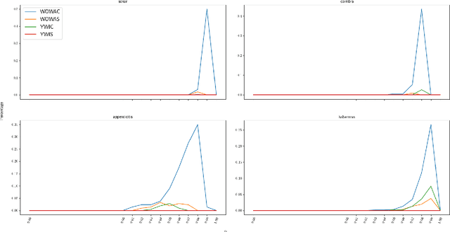 Figure 4 for On the Granular Representation of Fuzzy Quantifier-Based Fuzzy Rough Sets