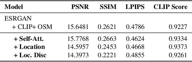 Figure 2 for Can Location Embeddings Enhance Super-Resolution of Satellite Imagery?