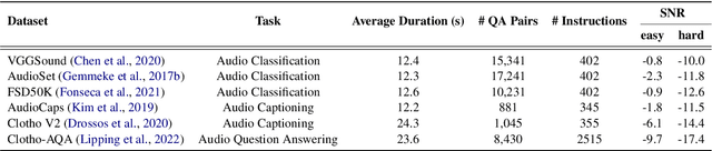 Figure 2 for Solla: Towards a Speech-Oriented LLM That Hears Acoustic Context