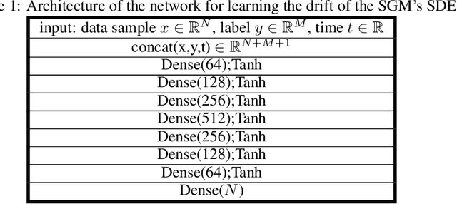Figure 2 for Generative Learning for Slow Manifolds and Bifurcation Diagrams