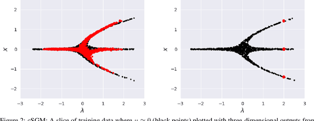 Figure 3 for Generative Learning for Slow Manifolds and Bifurcation Diagrams