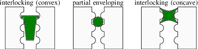 Figure 3 for Structured Pneumatic Fingerpads for Actively Tunable Grip Friction