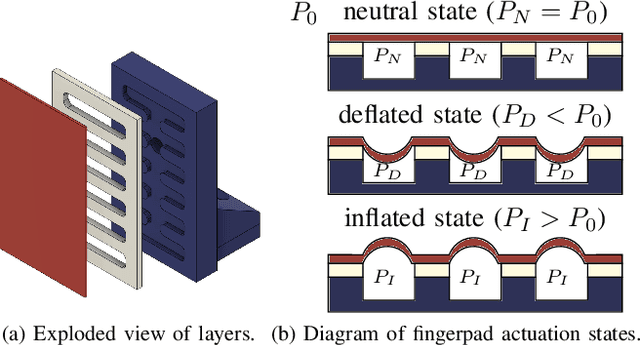 Figure 4 for Structured Pneumatic Fingerpads for Actively Tunable Grip Friction