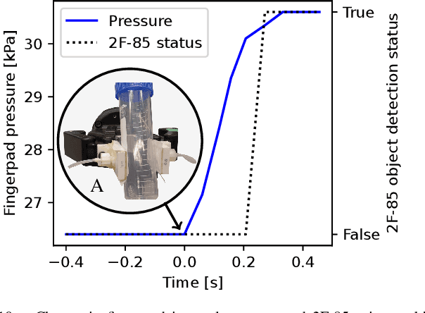 Figure 2 for Structured Pneumatic Fingerpads for Actively Tunable Grip Friction