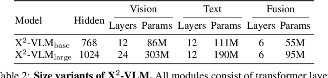 Figure 4 for X$^2$-VLM: All-In-One Pre-trained Model For Vision-Language Tasks