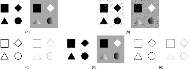 Figure 1 for On the representation of stack operators by mathematical morphology