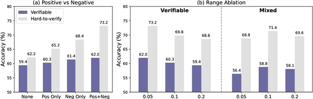 Figure 4 for Hybrid Reinforcement: When Reward Is Sparse, It's Better to Be Dense