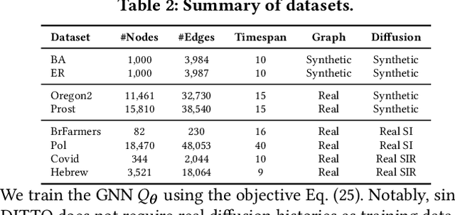 Figure 4 for Reconstructing Graph Diffusion History from a Single Snapshot