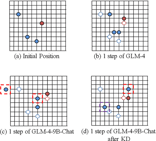 Figure 1 for Logic Distillation: Learning from Code Function by Function for Planning and Decision-making