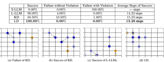 Figure 2 for Logic Distillation: Learning from Code Function by Function for Planning and Decision-making