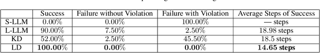 Figure 4 for Logic Distillation: Learning from Code Function by Function for Planning and Decision-making