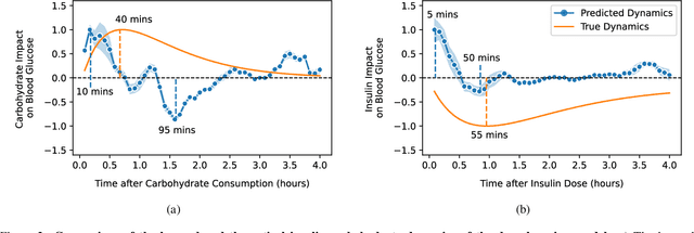 Figure 3 for The Safety Challenges of Deep Learning in Real-World Type 1 Diabetes Management